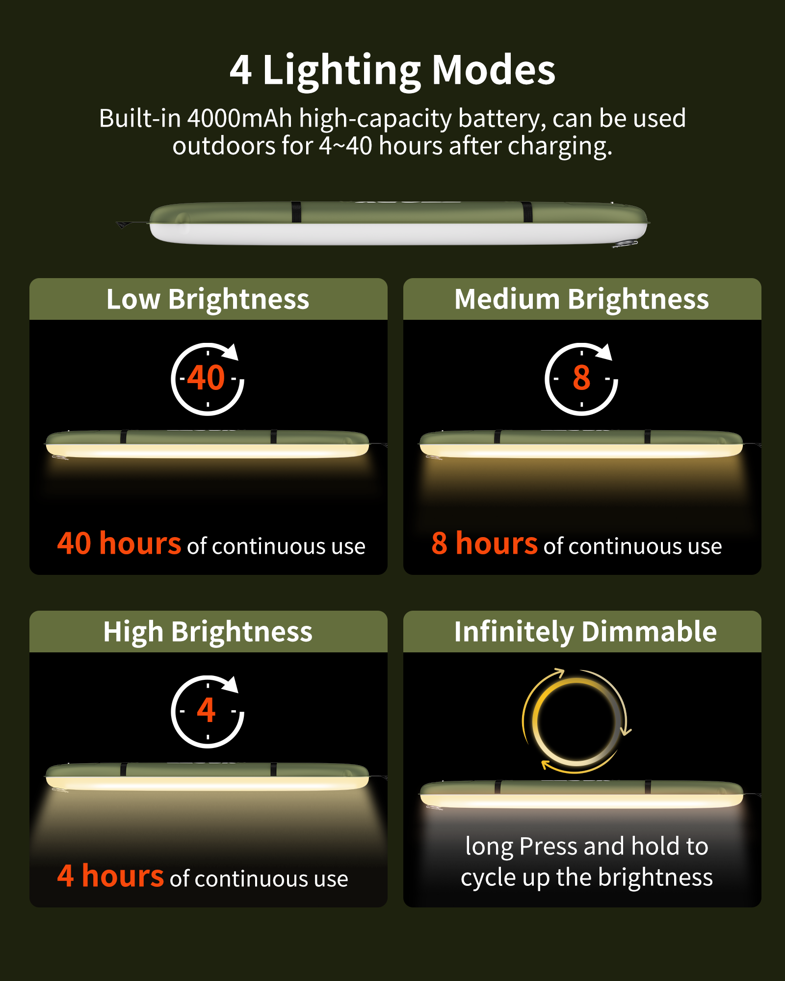 Ztarx Tube-B2.0 Inflatable LED Camping Light: USB Charging, Stepless Dimming, and Waterproof Design